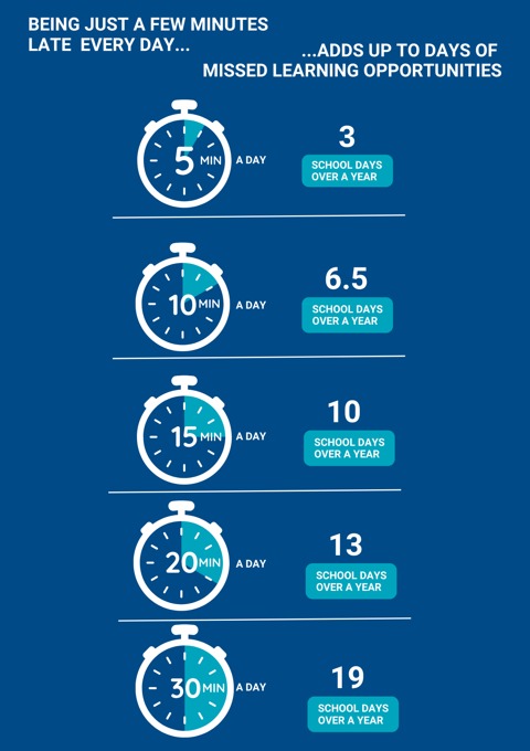S  Attendance Visual (1)